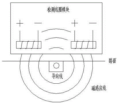 Guiding device and guiding method of rail transit vehicle