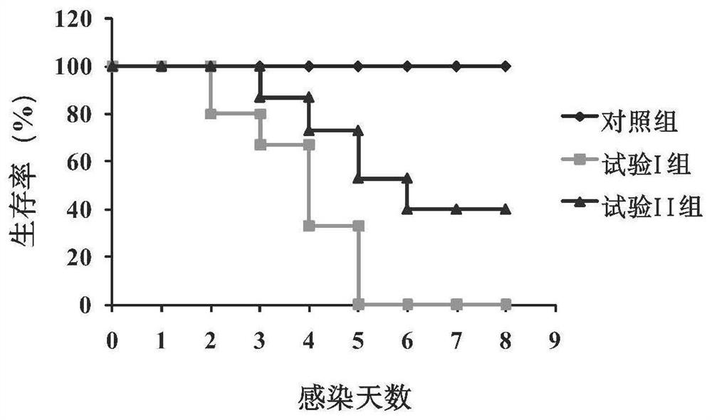 Application of S-methylisothiourea sulfate in preparation of anti-influenza virus and escherichia coli co-infection drugs