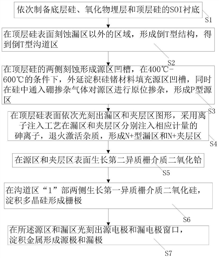 Heterojunction tunneling field effect transistor with heterogeneous gate dielectric and manufacturing method thereof