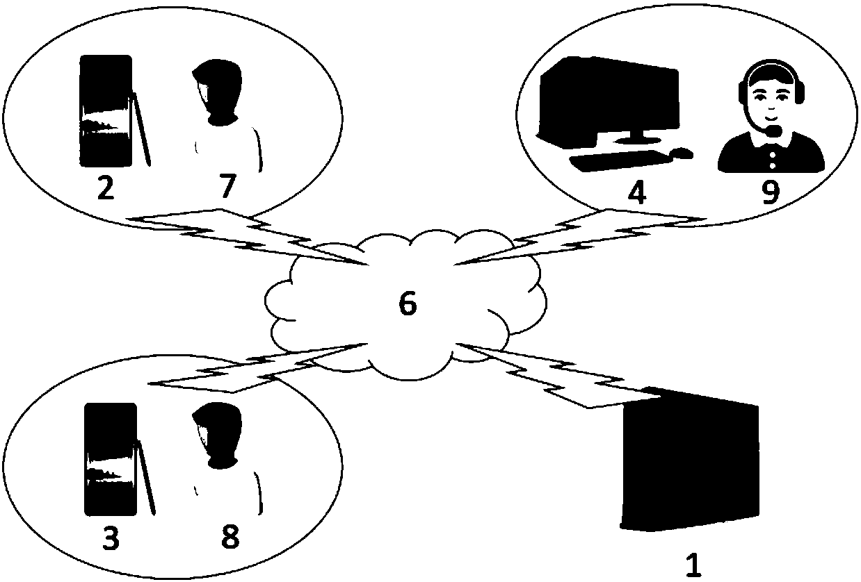 Method and system for emergency government procurement of social resources based on Internet