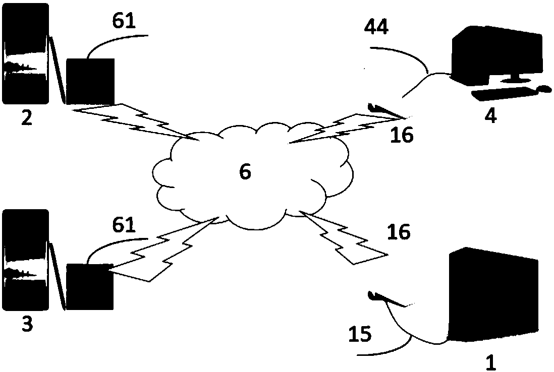 Method and system for emergency government procurement of social resources based on Internet