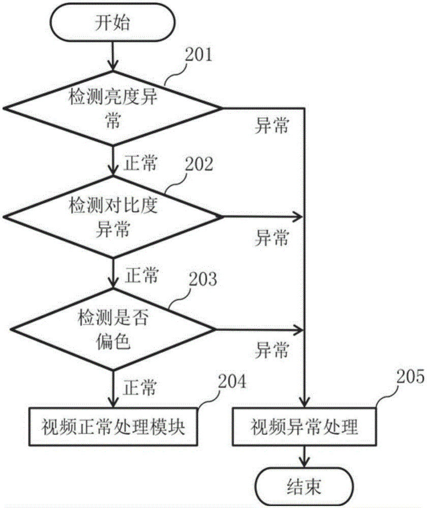 Video processing-based intelligent signal lamp state detection method and detection system