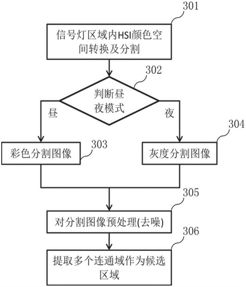 Video processing-based intelligent signal lamp state detection method and detection system