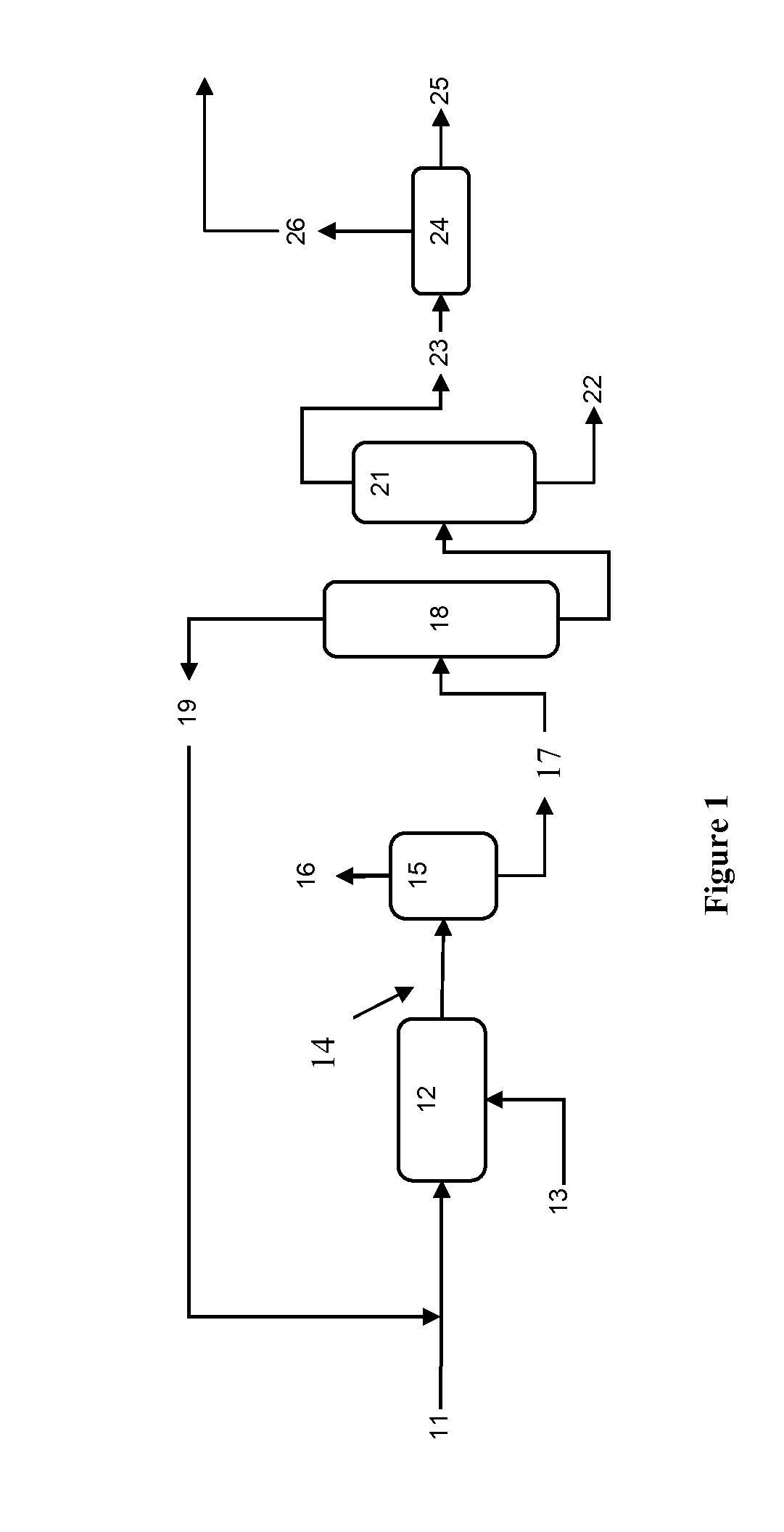 Process for the Production of Xylenes and Light Olefins