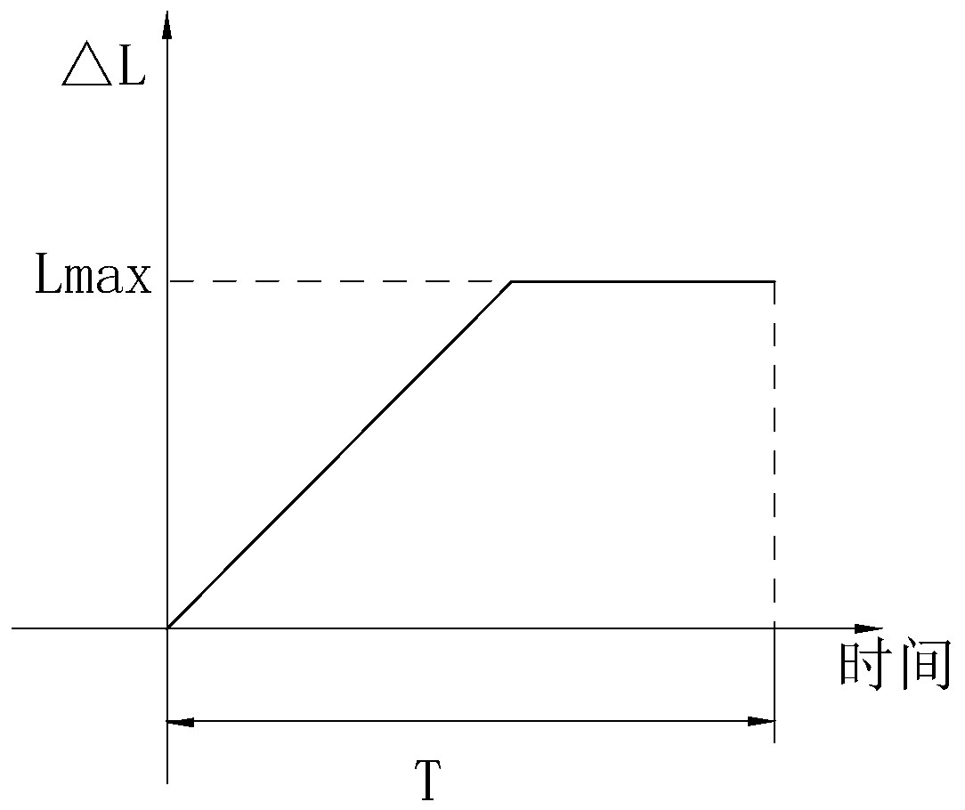 Light awakening control system based on sleep staging