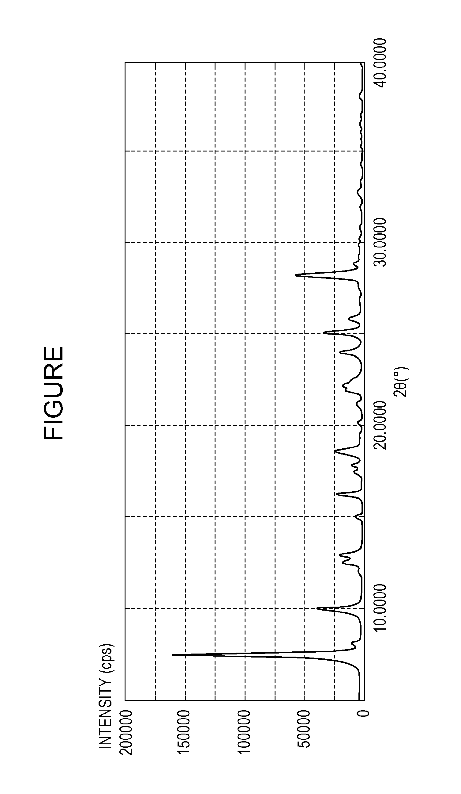 Solution of gallium phthalocyanine method for preparing the same method for producing gallium phthalocyanine crystal method for purifying composition containing gallium phthalocyanine and method for producing electrophotographic photosensitive member