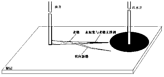 Water plugging and fracturing method for old high-water-content well in low-permeability oil and gas field