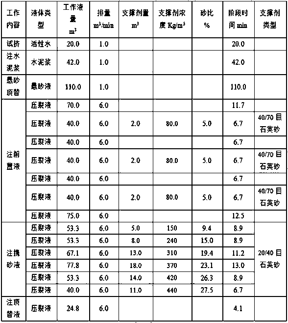 Water plugging and fracturing method for old high-water-content well in low-permeability oil and gas field