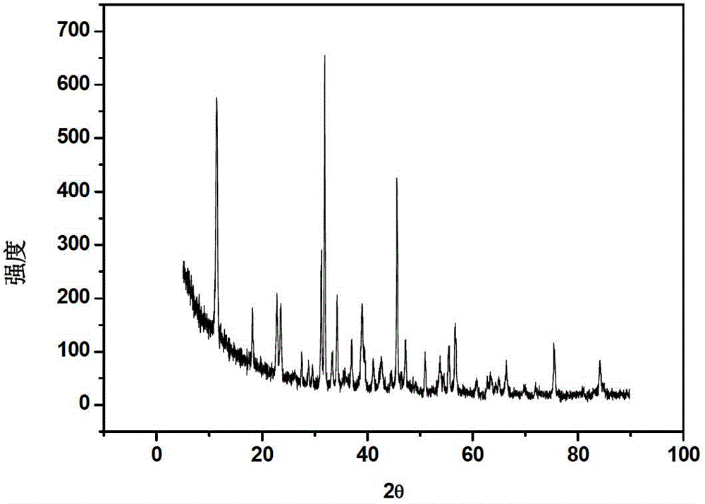 Method for removing harmful anions from aqueous solution by adopting Friedel salt or Kuzel salt