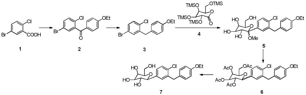 Synthesis method of dapagliflozin