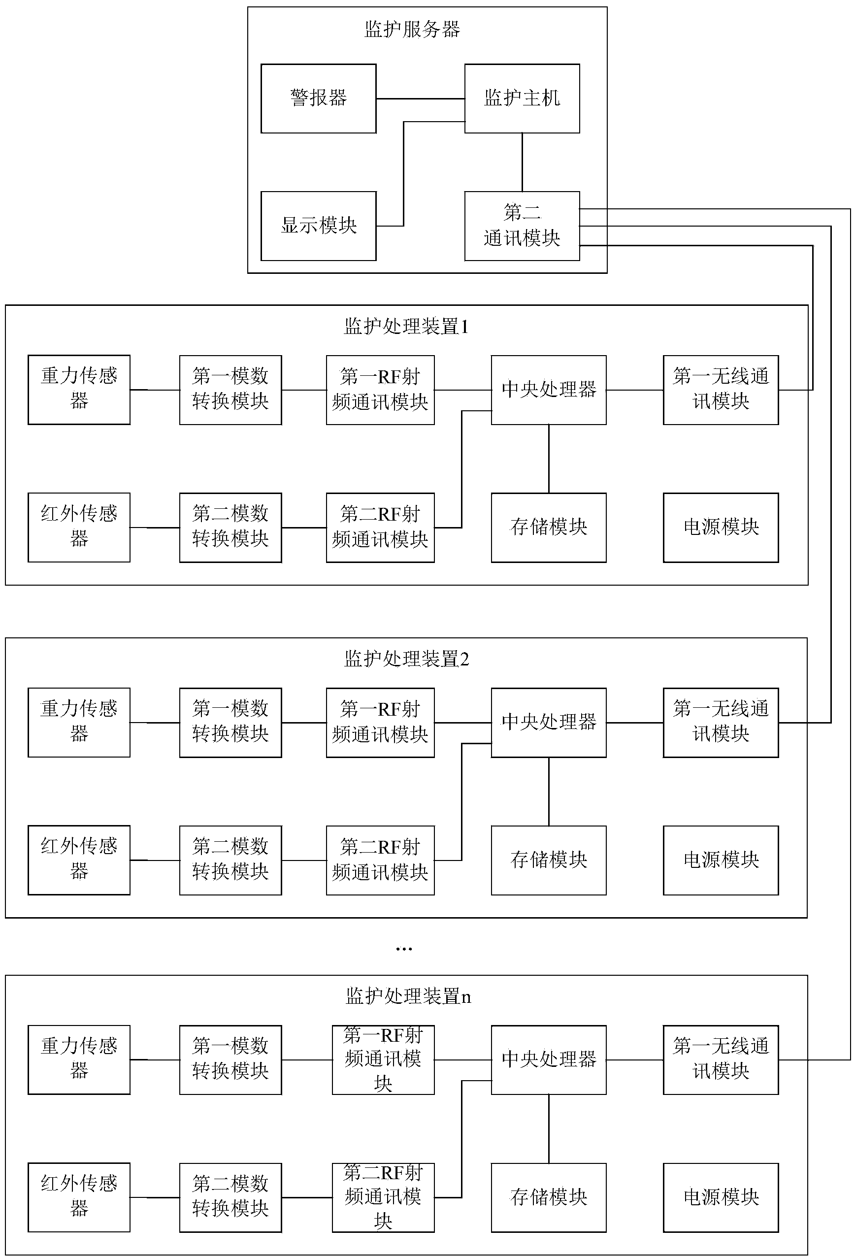 Getting-up monitoring system and method for wards