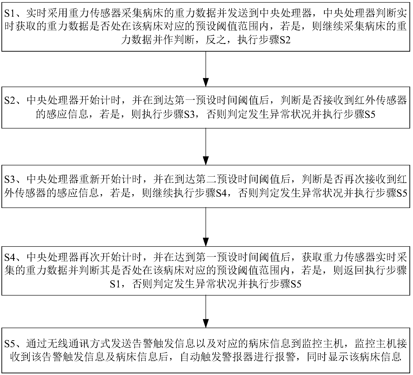 Getting-up monitoring system and method for wards