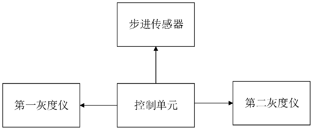 Sorting wagon loading state detecting system based on gray scale meters and sorting system