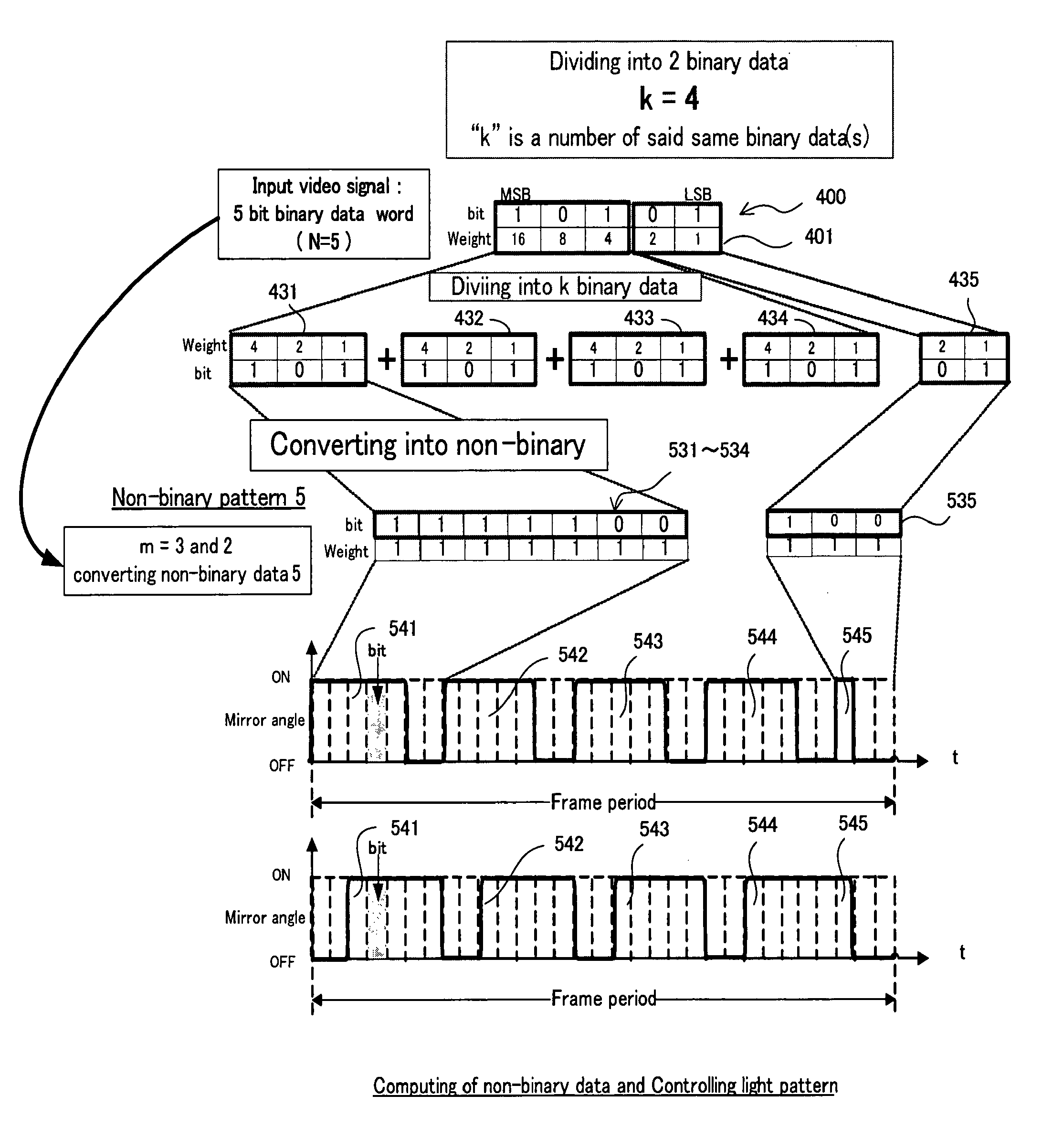 Method for reducing temporal artifacts in digital video systems