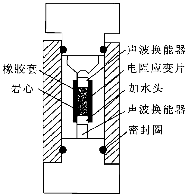 Method for synchronous measurements on dynamic and static elastic parameters of rocks