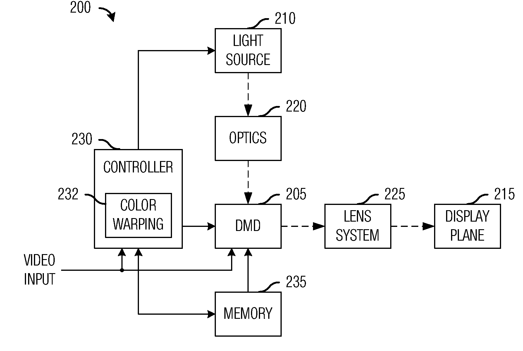 System and Method for Maintaining Hue Constancy