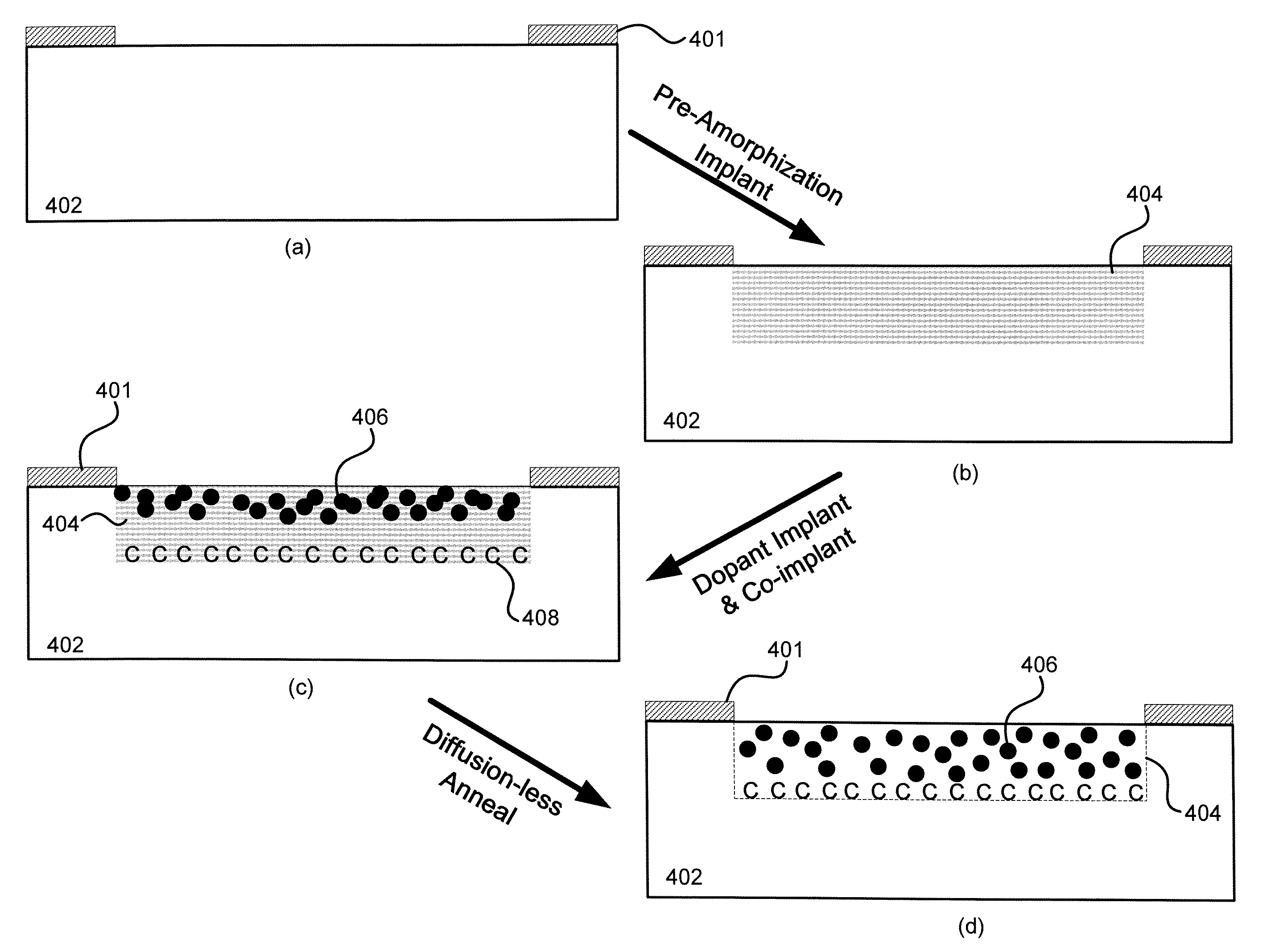 Techniques for forming shallow junctions