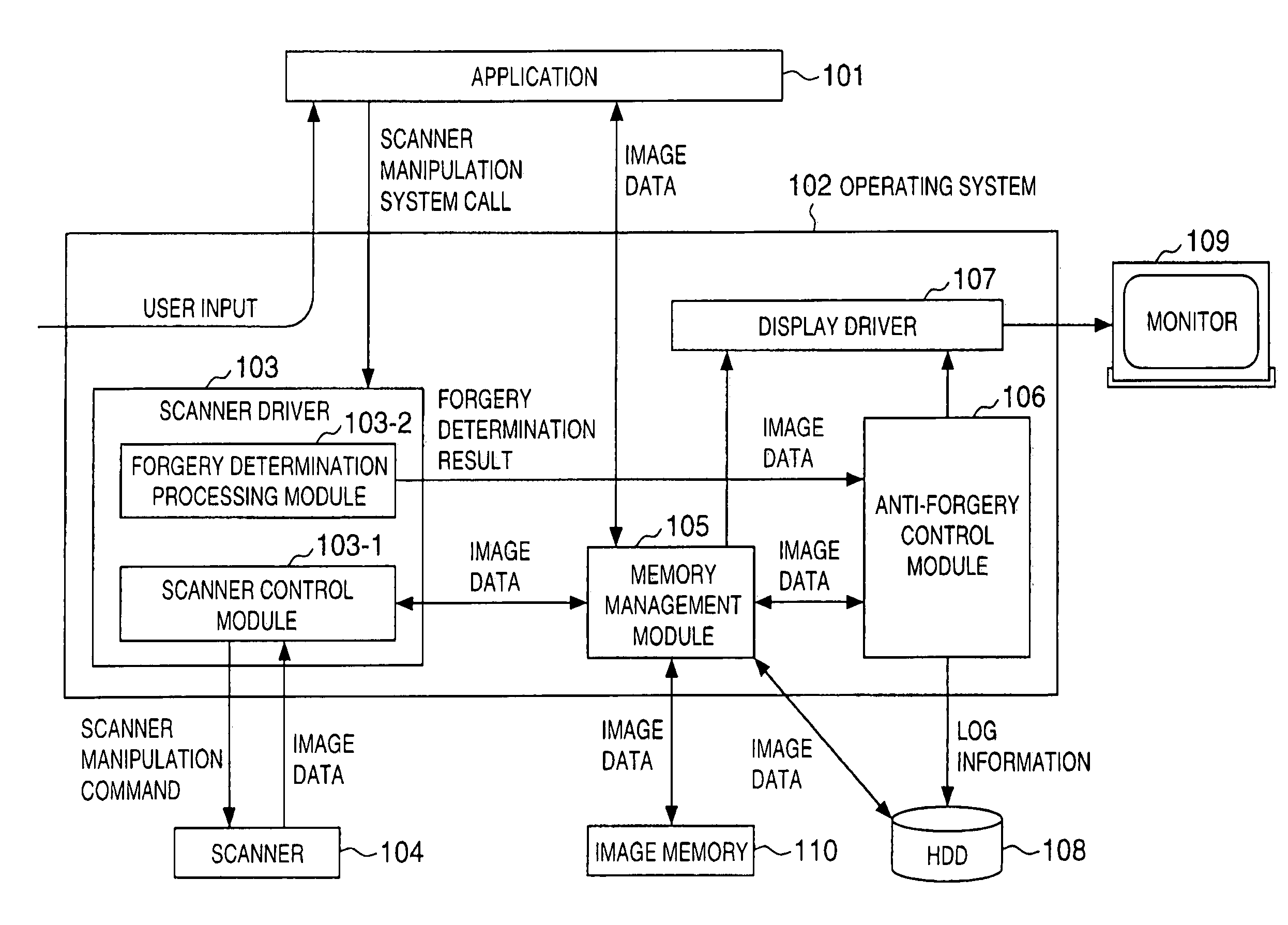 Information processing apparatus and processing method therefor