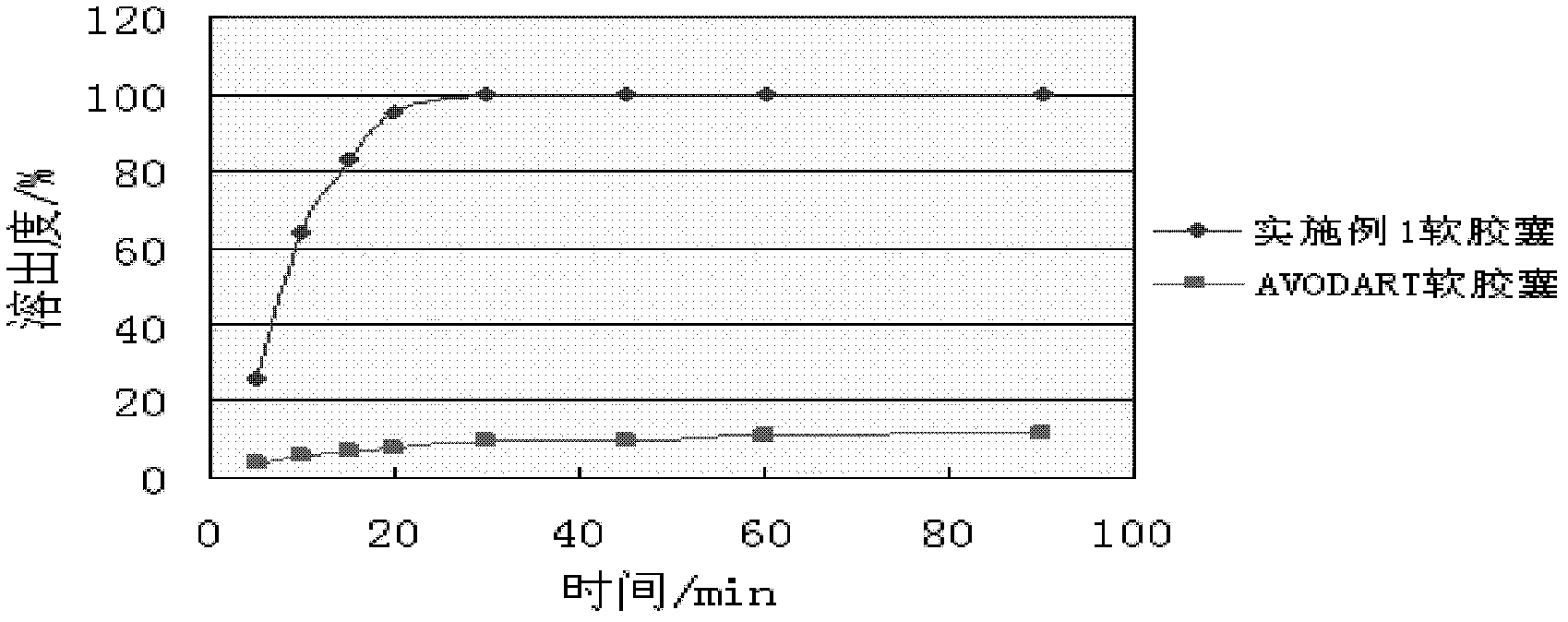 Dutasteride preparation used for increasing bioavailability and preparation method