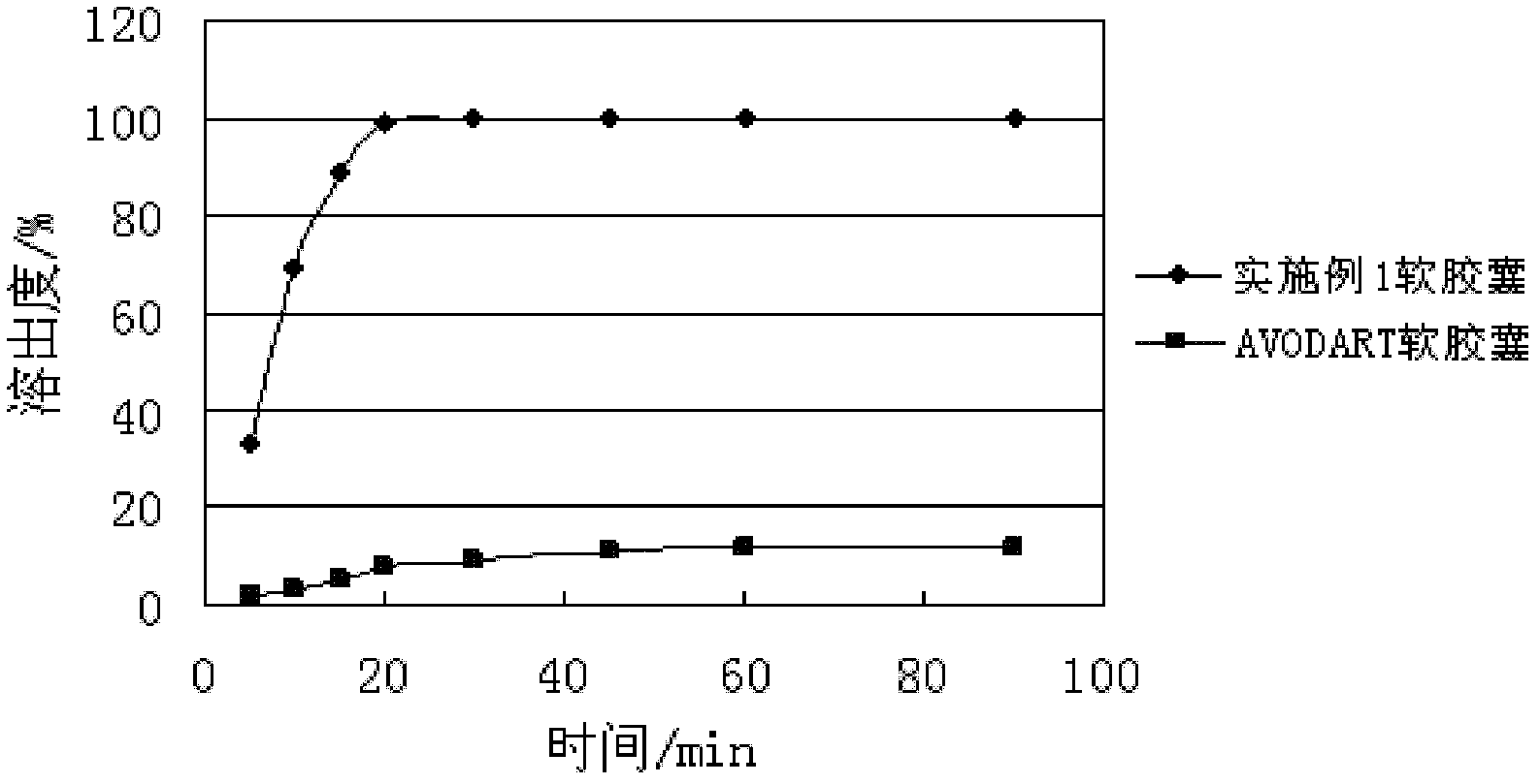 Dutasteride preparation used for increasing bioavailability and preparation method