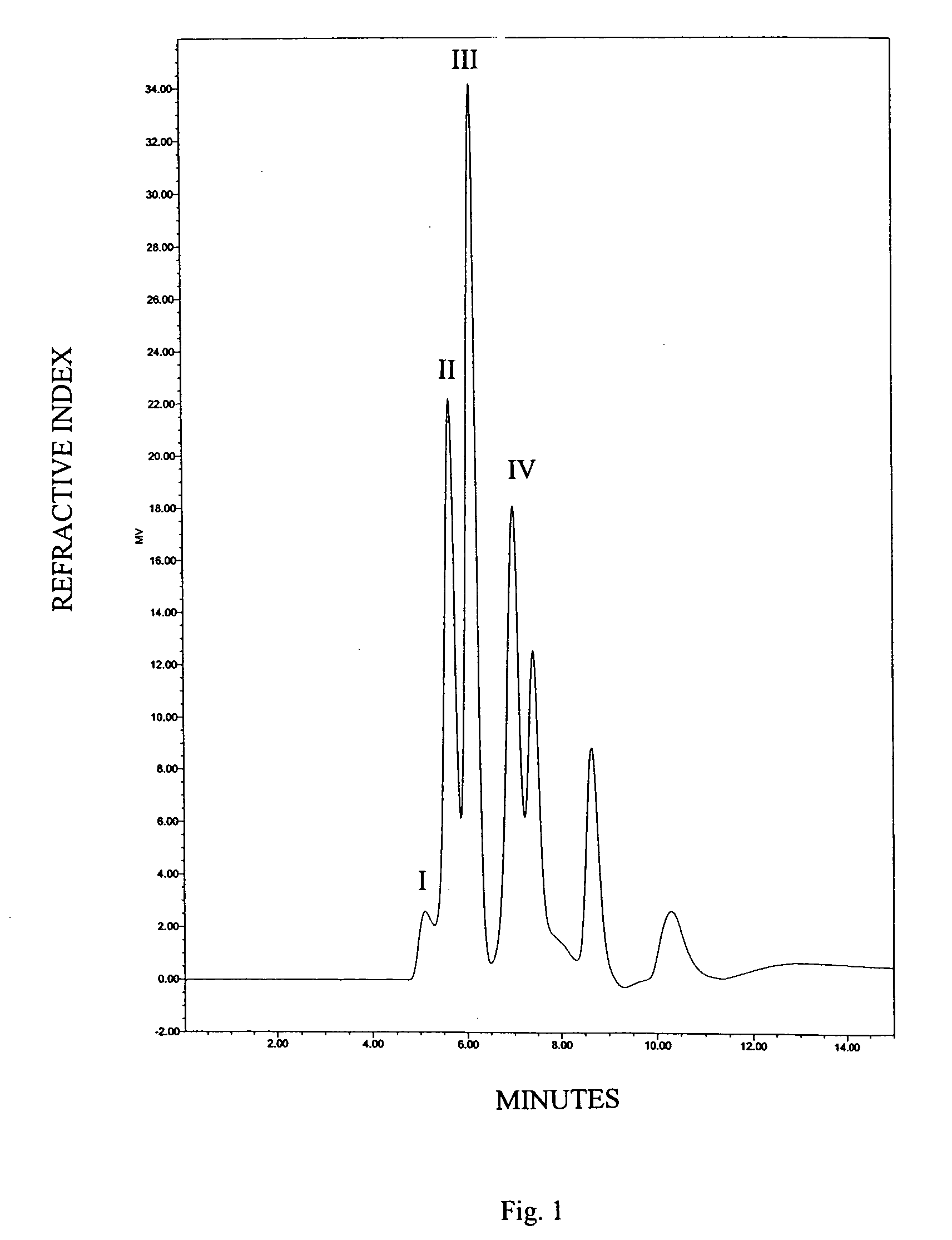 High pH antiperspirant compositions of enhanced efficacy