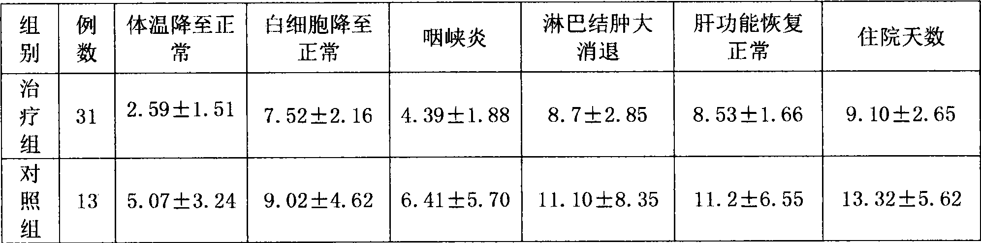 Traditional Chinese medicine preparation for treating pediatric infectious mononucleosis