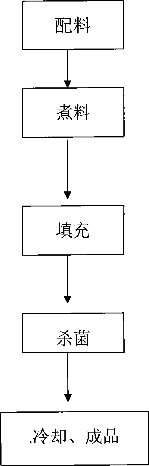 Convenient bean jelly and method for producing the same