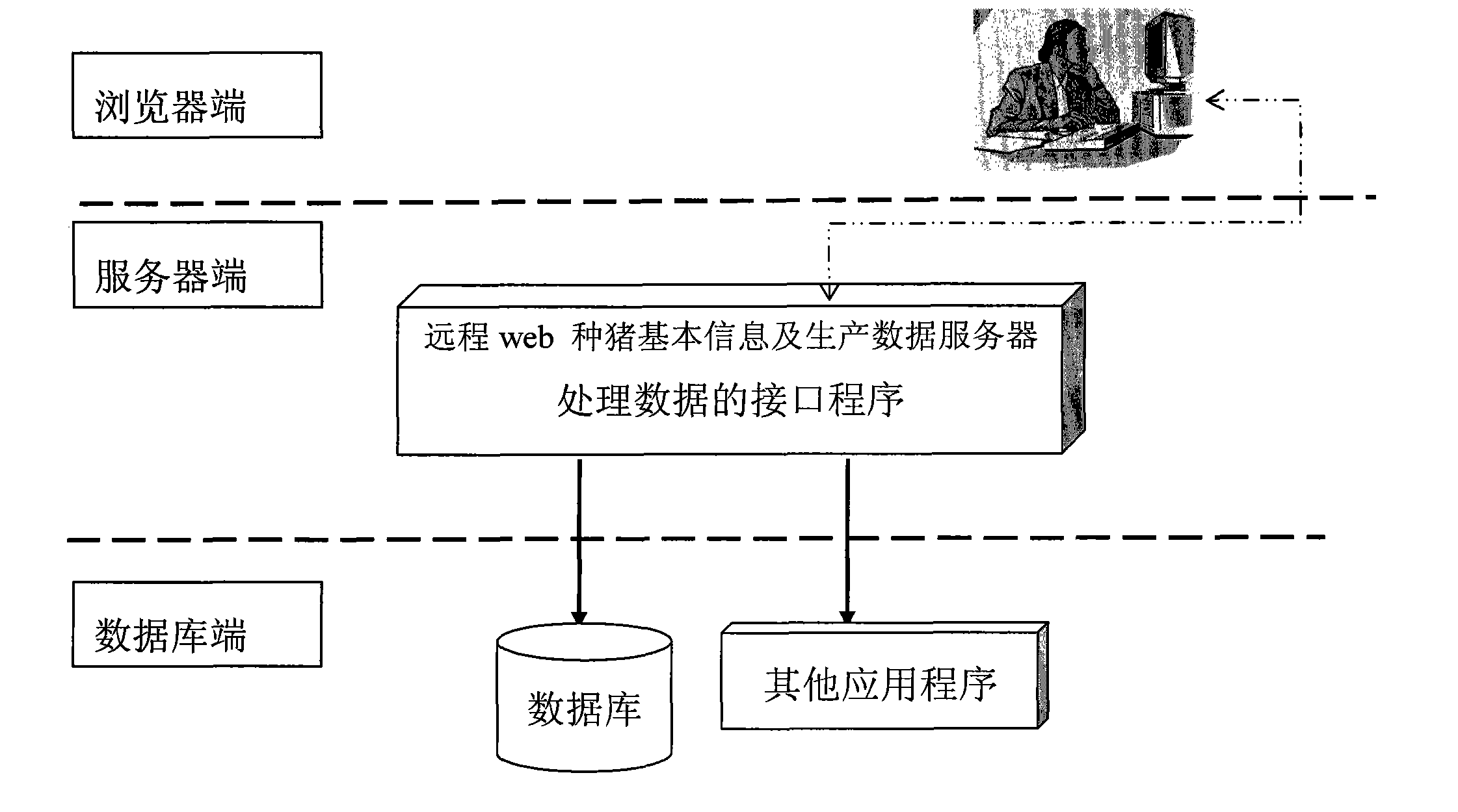 Swinery production plan formulation method based on network databases and breeding parameters