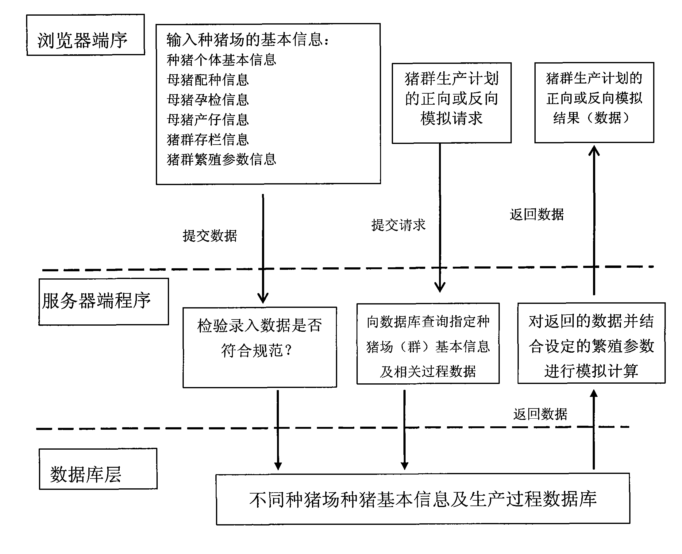 Swinery production plan formulation method based on network databases and breeding parameters