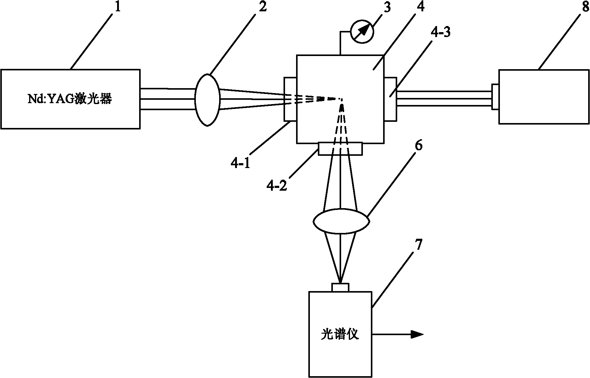 Apparatus and method for measuring electron temperature of plasma in gas based on laser induction