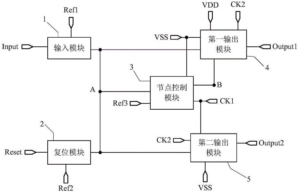 Shift register, gate drive circuit and display panel