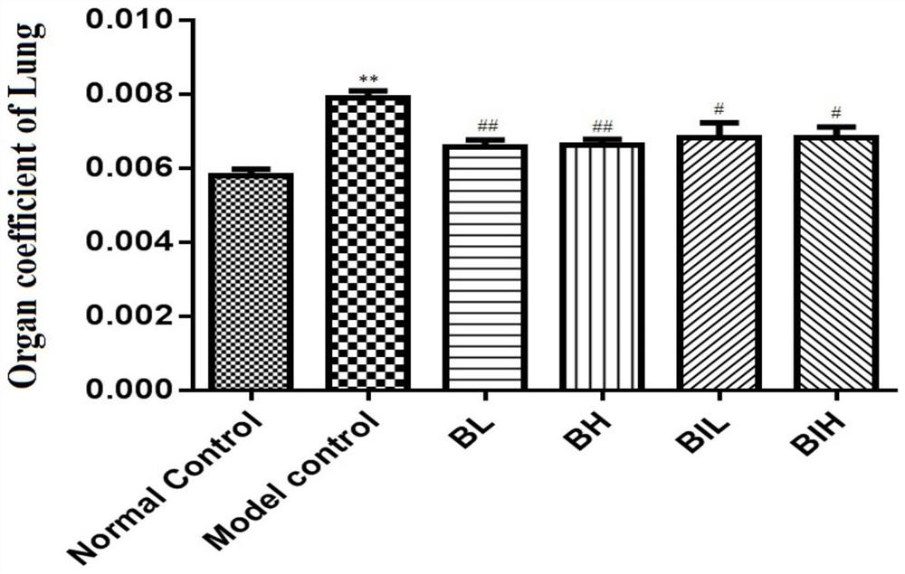 Application of non-oral berberine