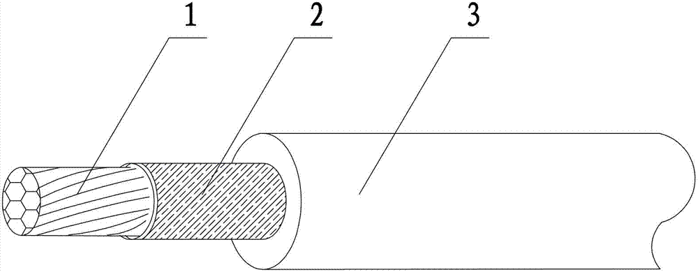 Supersoft environmentally-friendly single-core wire with high adhesive force, high temperature resistance and flame-retardant function and manufacturing method