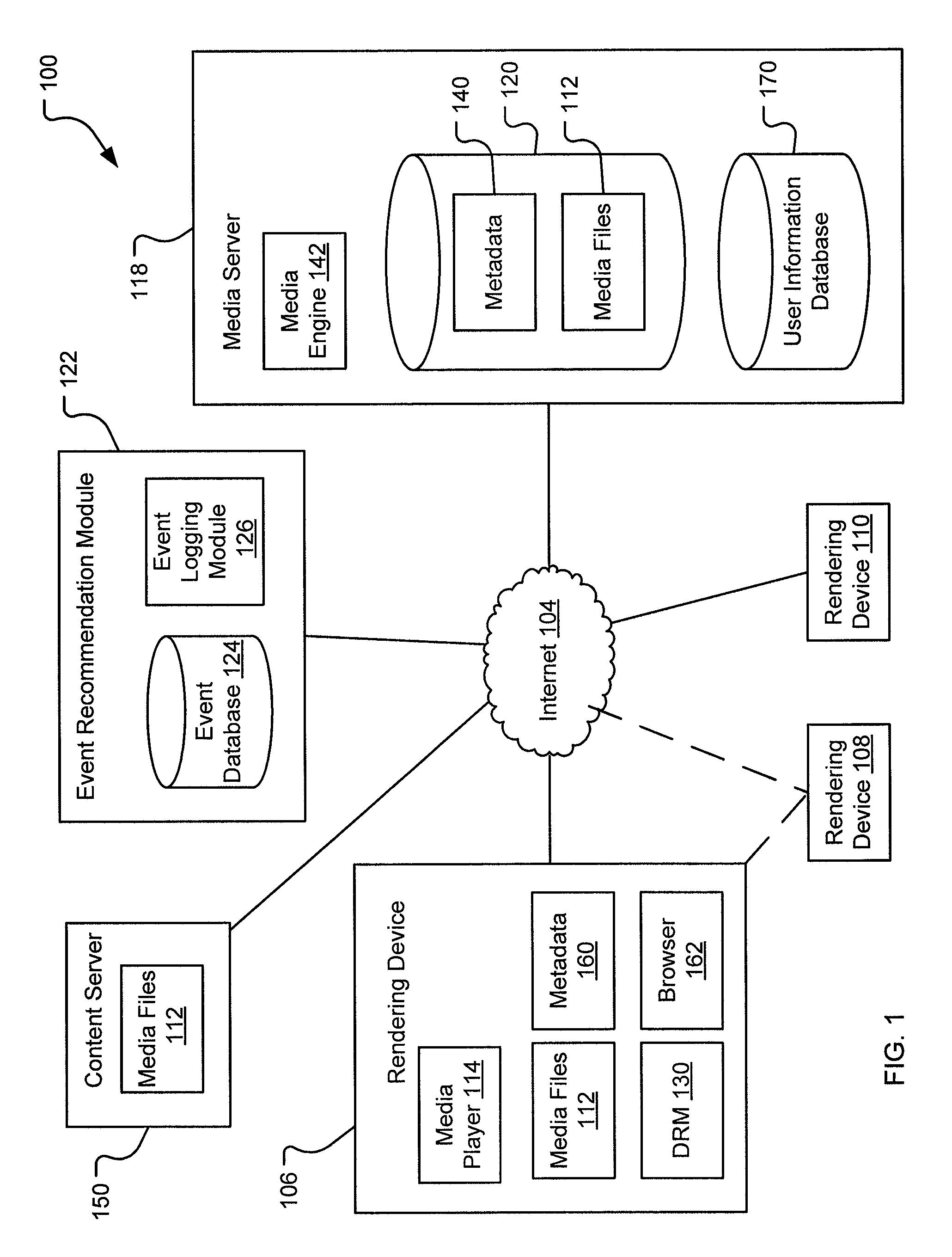 System and method for recommended events