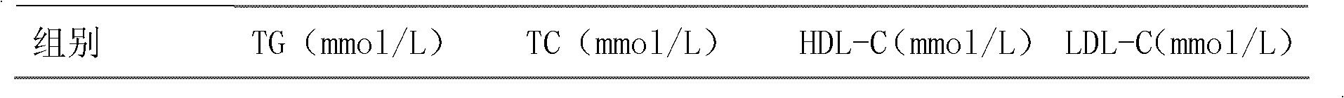 Composition containing statins and application thereof