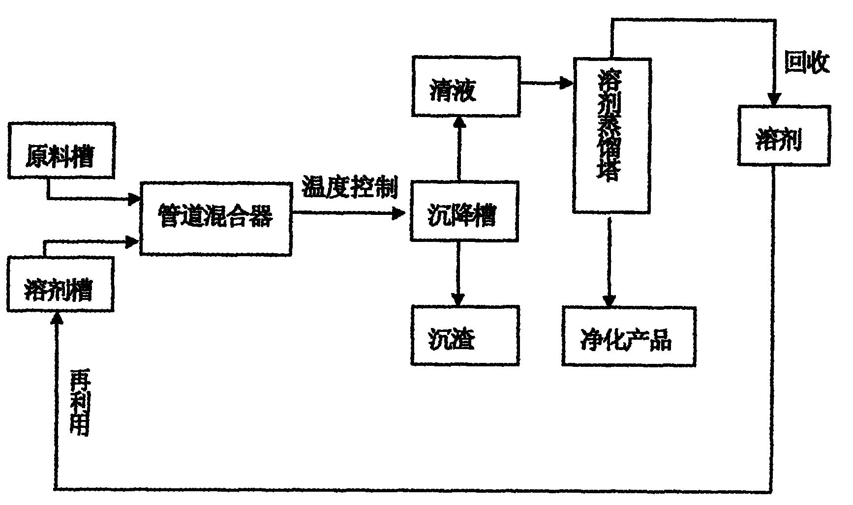 Process for continuously removing quinoline insolubles in coal tar pitch