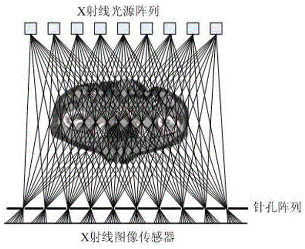 A X-ray Light Field Imaging and Calibration Method Based on Pinhole Array