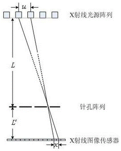 A X-ray Light Field Imaging and Calibration Method Based on Pinhole Array