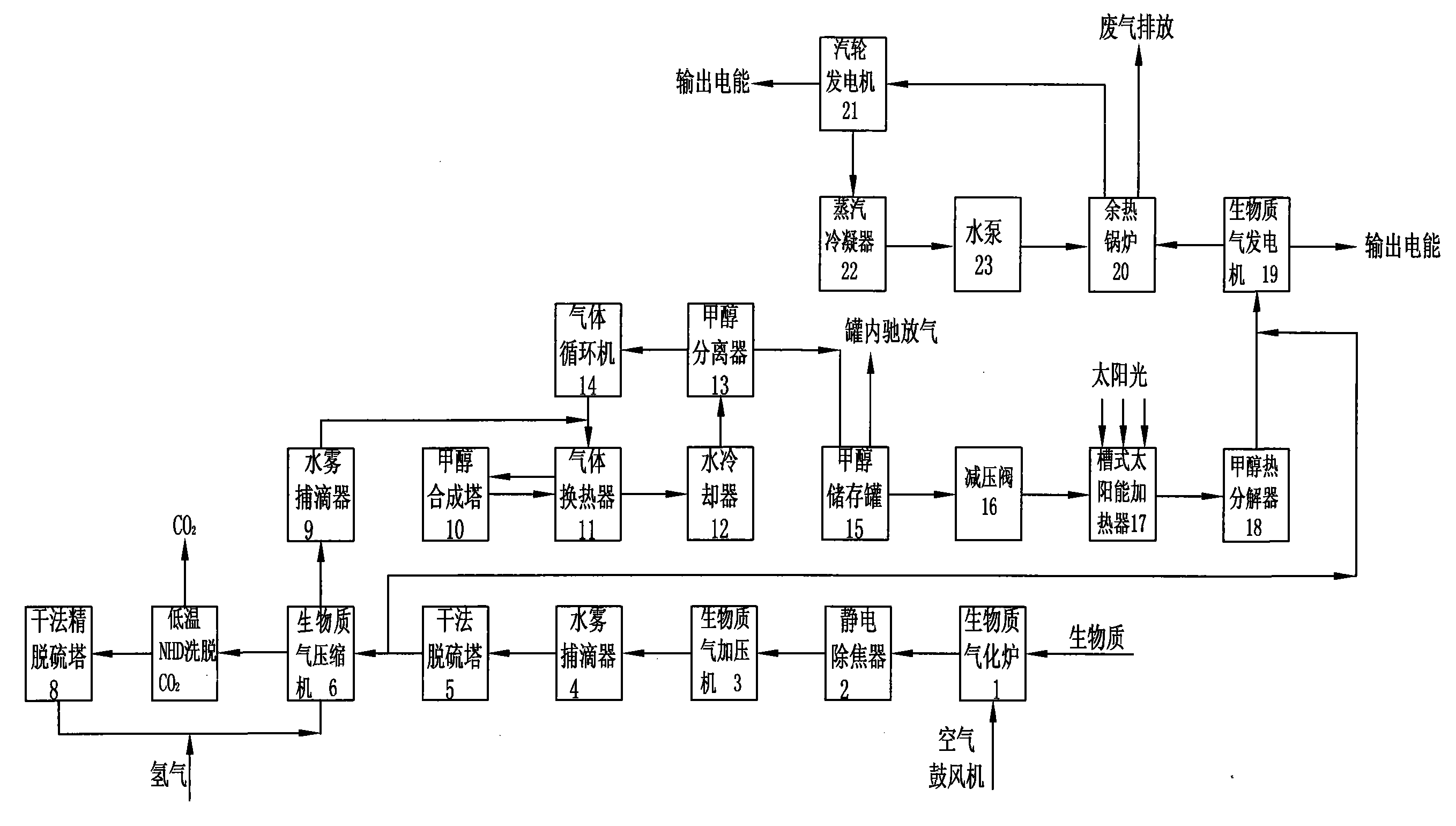 Method for generating electricity by coupling and complementing solar energy-biomass energy-hydrogen energy