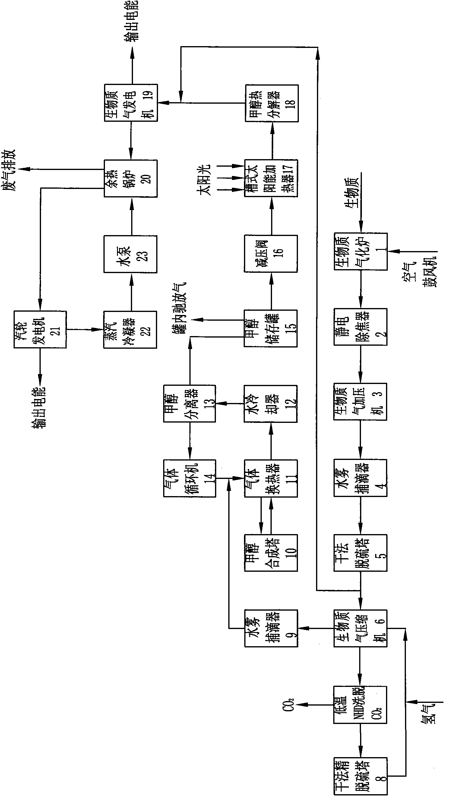 Method for generating electricity by coupling and complementing solar energy-biomass energy-hydrogen energy