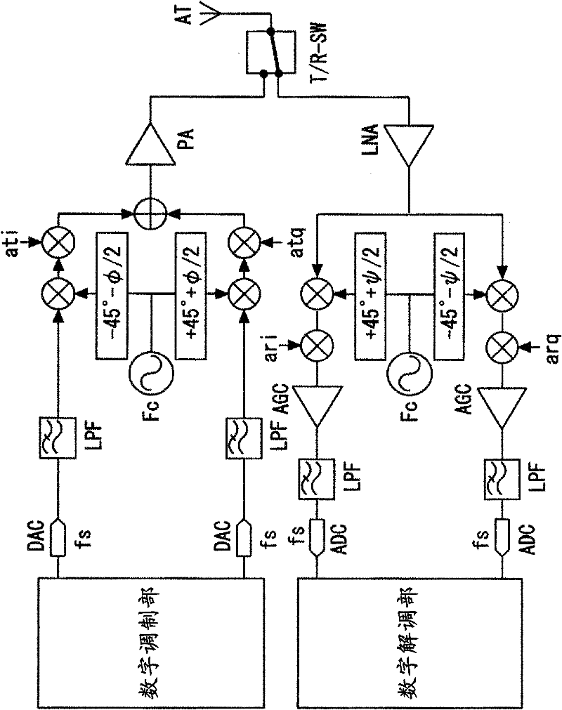 IQ imbalance correction method in a wireless communication device