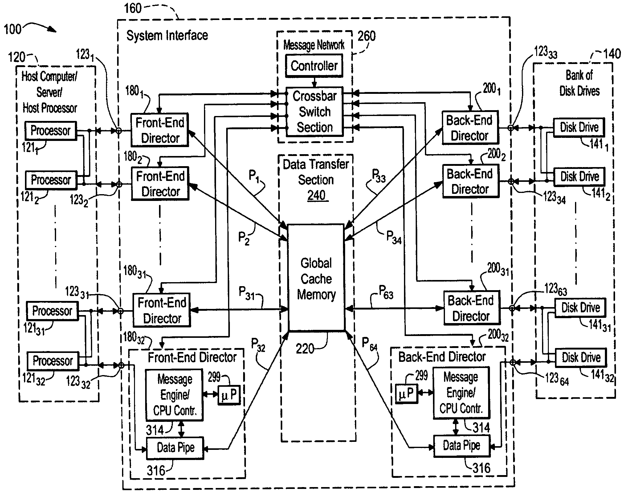 Data storage system having separate data transfer section and message network