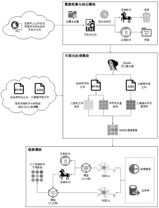 Visual malicious software detection device and method based on deep neural network