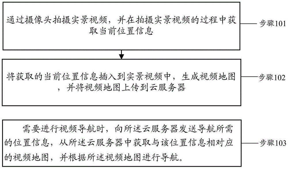 Video map sharing method, and apparatus and system thereof