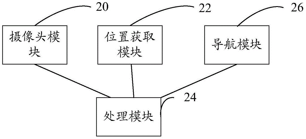 Video map sharing method, and apparatus and system thereof