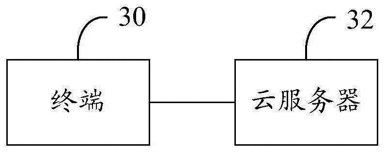 Video map sharing method, and apparatus and system thereof