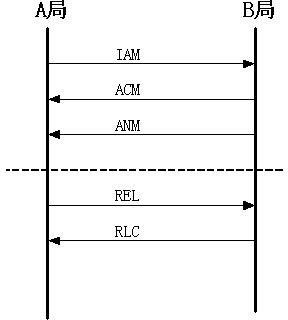 Signaling data acquisition single link time delay correction method