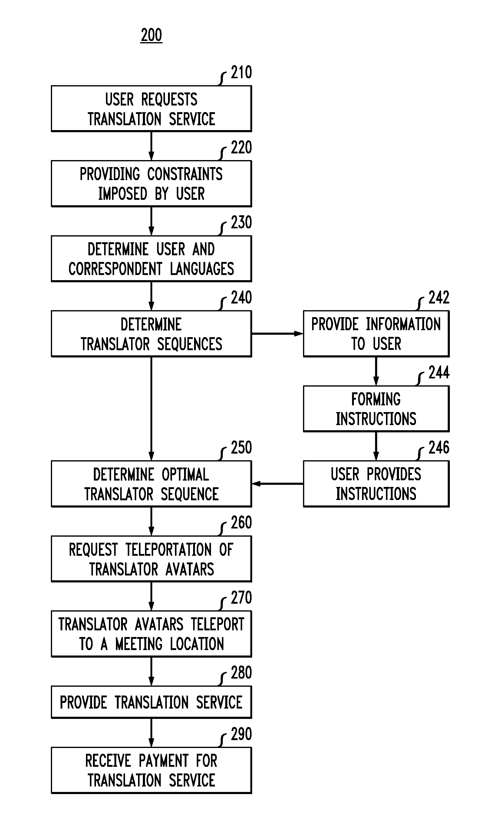 Language translation in an environment associated with a virtual application