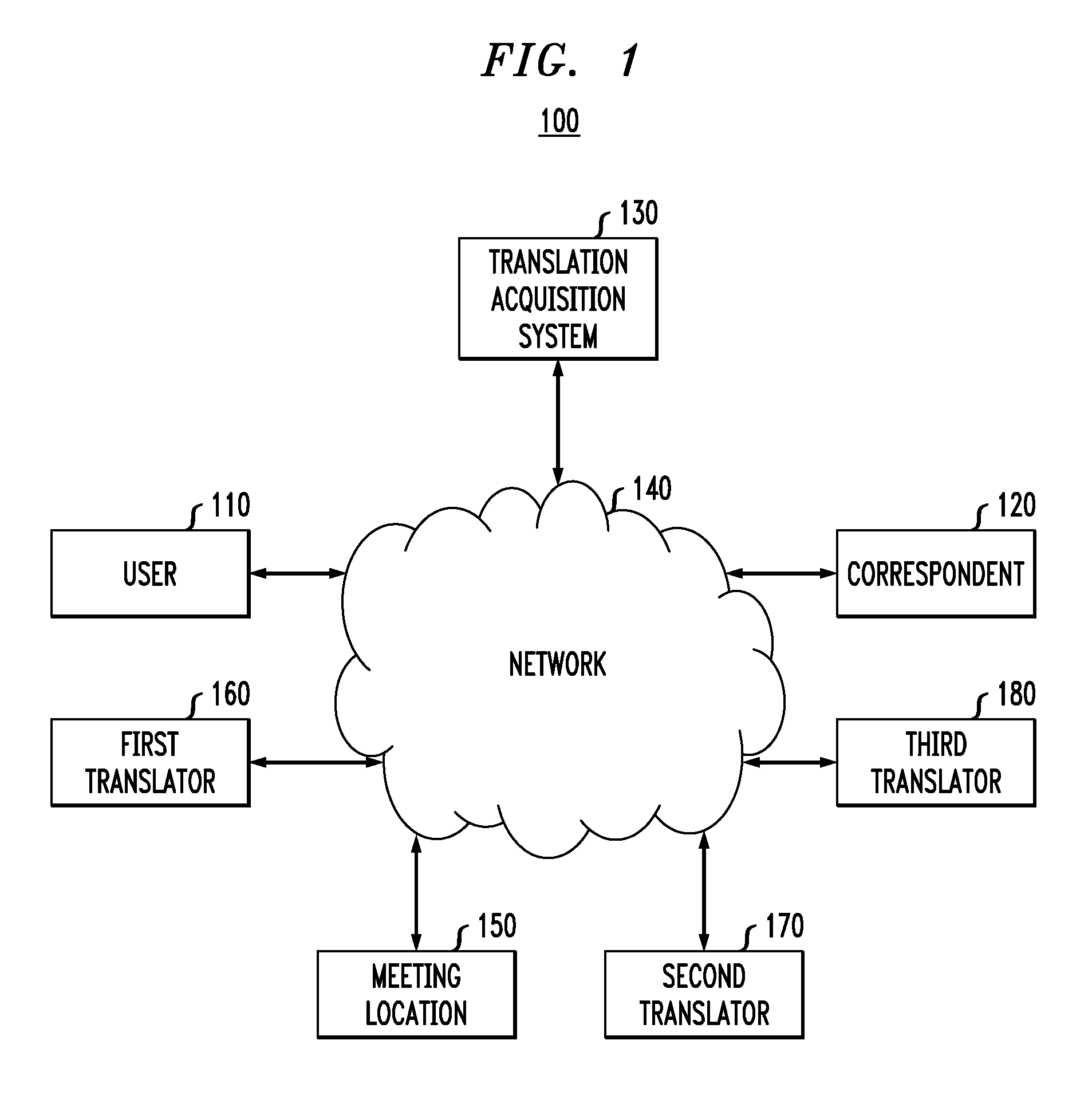 Language translation in an environment associated with a virtual application