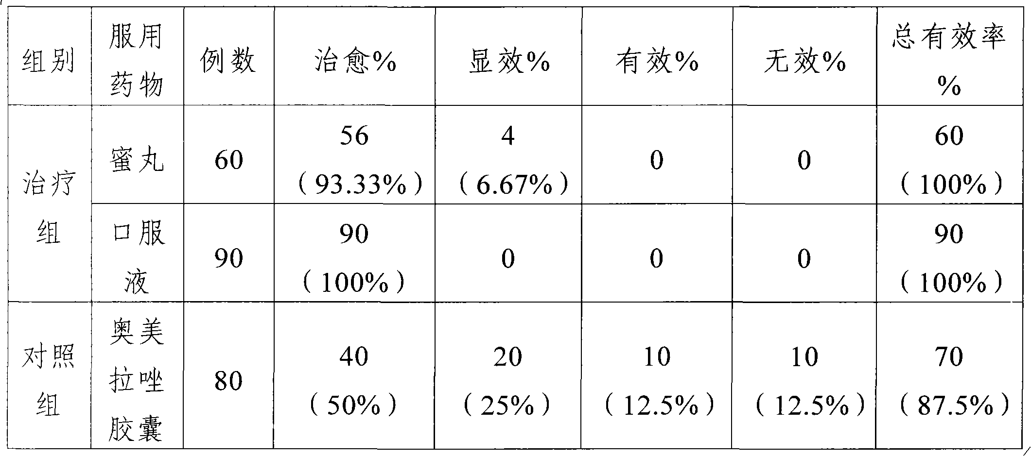 Chinese medicinal composition for treating gastropathy